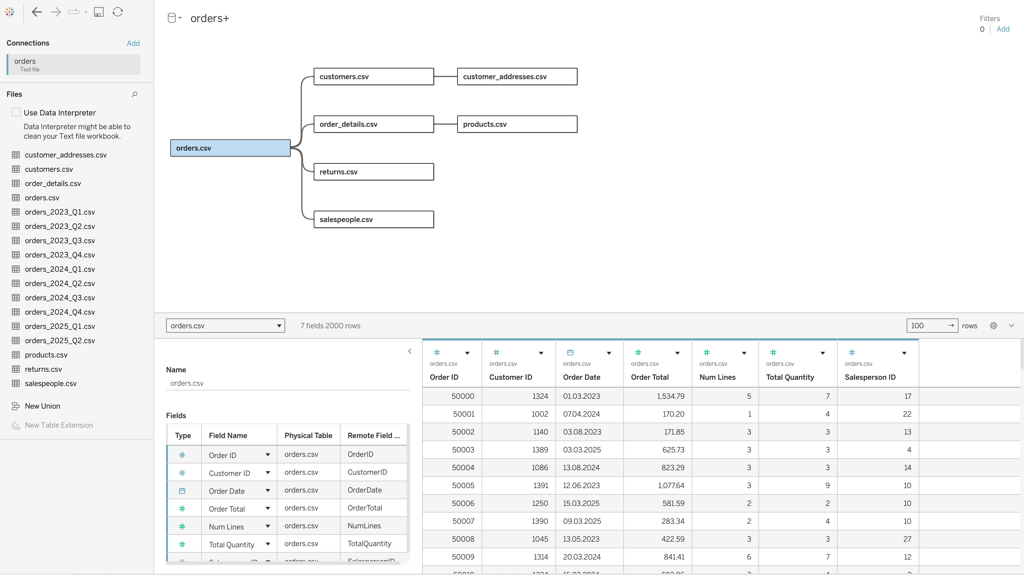 Final Data Model